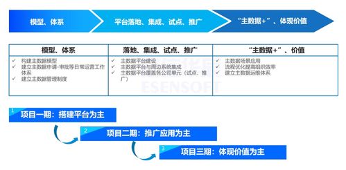 多品牌食品集團主數(shù)據(jù)管理實踐 以數(shù)據(jù)治理解決一物多碼難題