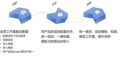 小米集團Jira實踐案例 API優(yōu)化、數(shù)據(jù)治理與AI智能客服驅(qū)動的高效運維
