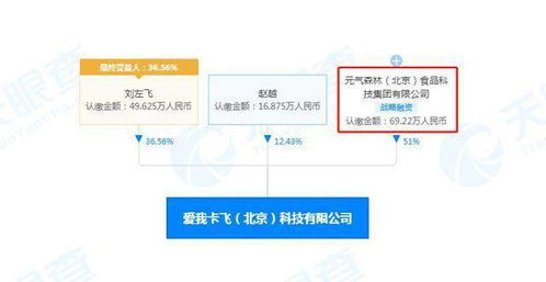 元氣森林戰(zhàn)略入股Never Coffee關(guān)聯(lián)公司，數(shù)字化轉(zhuǎn)型加速
