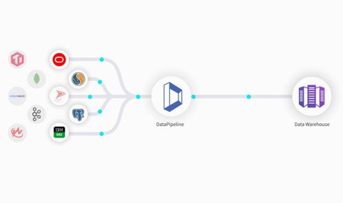 銷售易攜手DataPipeline，推動(dòng)實(shí)時(shí)感知與主動(dòng)決策的客戶成功變革