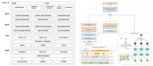 中康科技 借大模型東風，以數據處理服務撬動臨床科研大數據價值