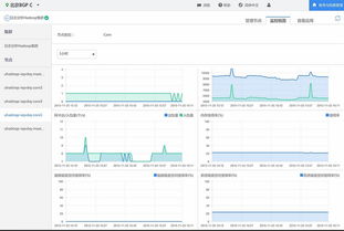 UCloud推出UHadoop大數據處理服務，助力企業高效駕馭數據洪流