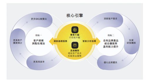 三年虧損超13億，數字化FA零部件龍頭易買工品沖刺港交所，自有品牌毛利率達26.2%顯韌性