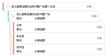 龍江縣得全福農業技術推廣站第二分站 科技興農，服務惠民，助力鄉村振興